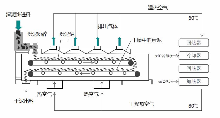 国家动力集团新动力技能研究院等请求卡诺电池储能体系专利全体储能功率较高